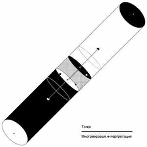 Талос - Many Worlds Interpretation FLAC album